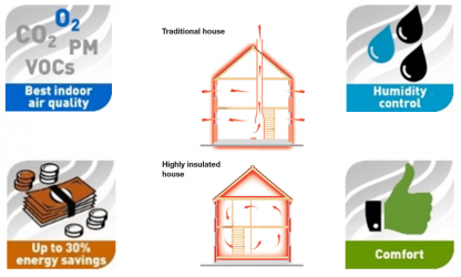 Advantages of MVHR - Built Environment Technology